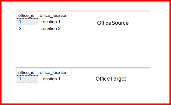 Picture showing the output of the merge command when one table contains more records than other